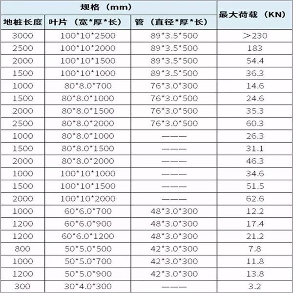 临夏光伏螺旋地桩产品规格尺寸
